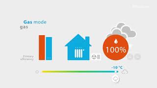 How does a hybrid heat pump work?