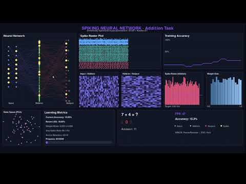 Spiking neural network from scratch,. bio inspired, no backpropagation or SGD