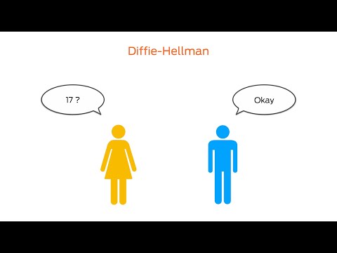 Keycard: The Evolution of Secure Access | Community Health