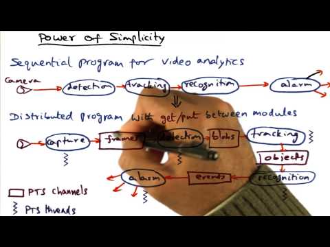 Introduction Georgia Tech Advanced Operating Systems