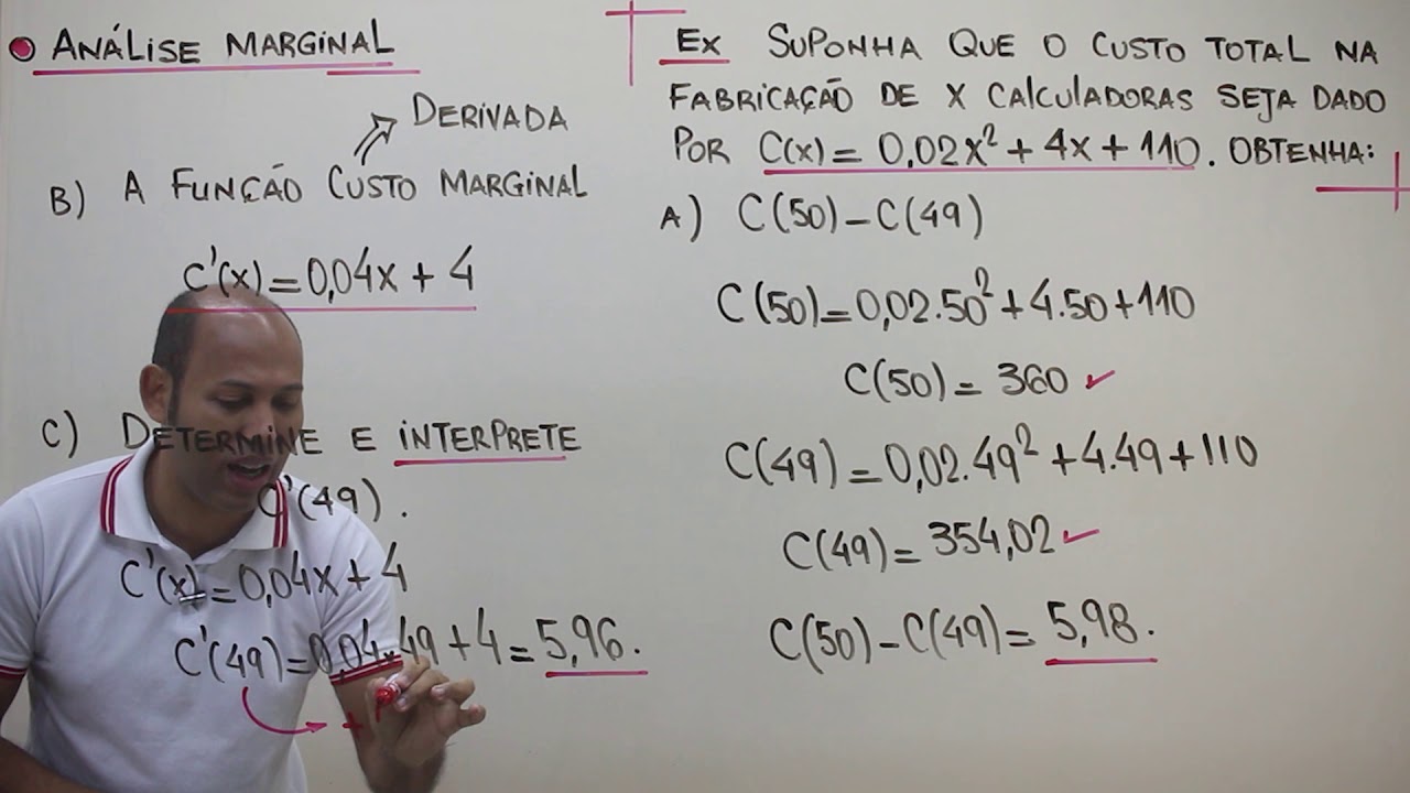 CUSTO MARGINAL DE UMA FUNÇÃO ✒️ DERIVADA
