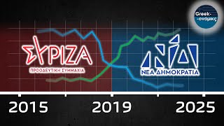 Η Ελλάδα ΔΕΝ ΕΙΝΑΙ success story | Greekonomics #52