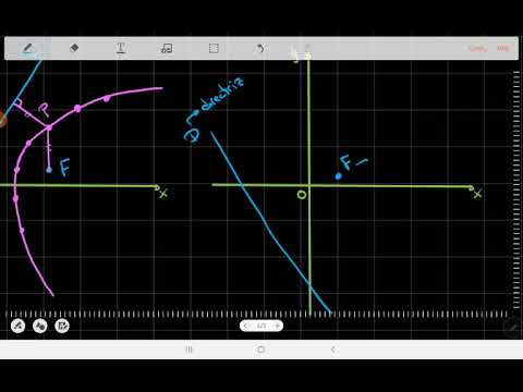 2.1 Parábola - Definición