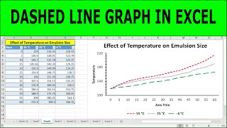 Line graph with dotted lines in excel | Creating dashed lines graph in excel
