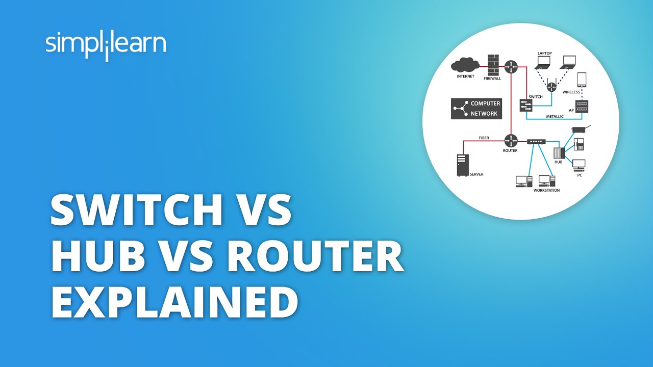 Switch Vs Hub Vs Router Explained | Difference Between Switch Hub And Router | Simplilearn