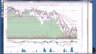 How to use Fibonacci Sequences in Trading - An Art of Chart Educational Webinar