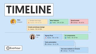 Timeline: Project Roadmaps, Team Workload & Progress