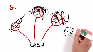 10 things you should know about Cash Transfers-Courtesy of: Overseas Development Institute