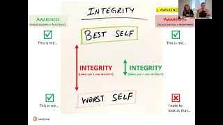 Thumbnail for 🎭 The Integrity Gap: Your Best vs. Worst Self