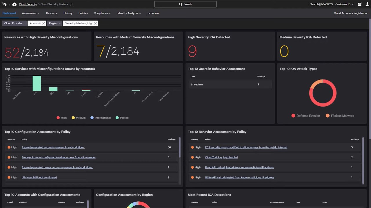 How CrowdStrike’s Intel Improves Cloud Security