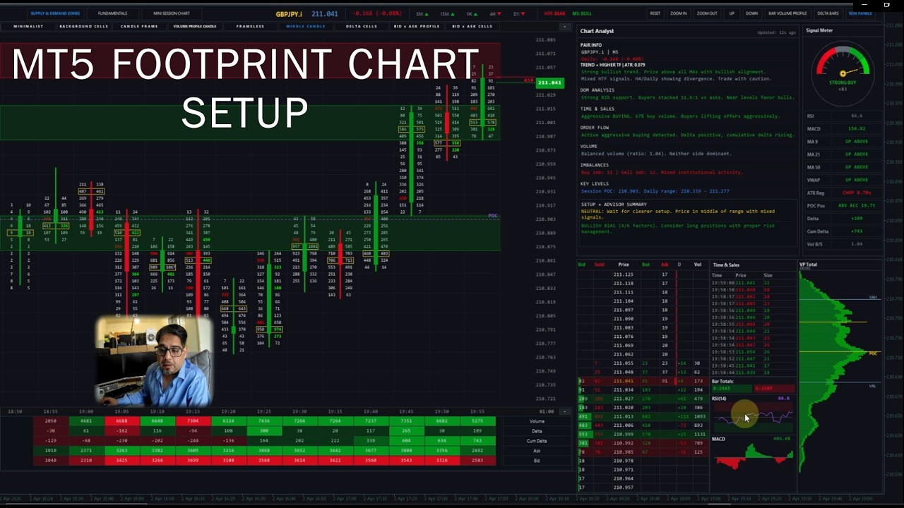 How to Setup Footprint & Order Flow Chart on MetaTrader 5 | Full Walkthrough