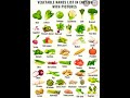 Vegetable Name List In English With Pictures Sabji Name In English