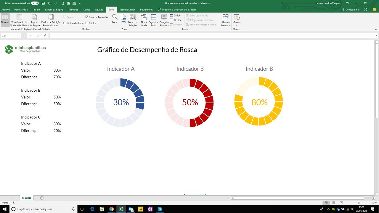 Gráfico de Desempenho de Rosca - Dúvida de Aluno