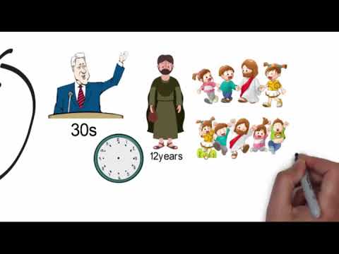 The 4 stages in the life of every man || Apostle Joshua Selman