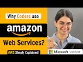 What Is Amazon Web Services AWS Explained Tutorial Resources