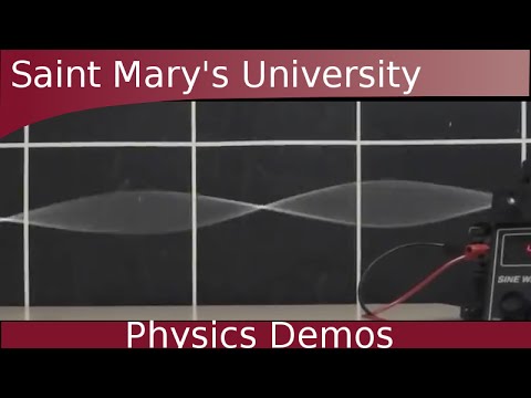 Vibrating String - Normal Modes
