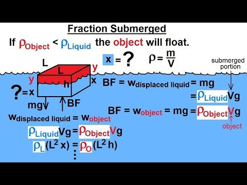 Physics 33.5 Buoyancy Force: What is Buoyancy Force? (1 of 9) Fraction Submerged