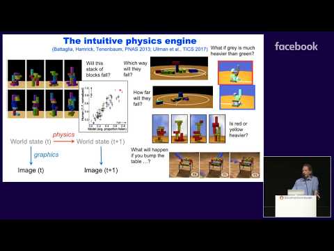 Josh Tenenbaum: Building Machines that Learn and Think Like People (ICML 2018 invited talk)