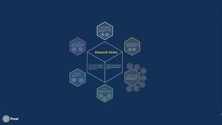Research Methodology: Maryam Kausar