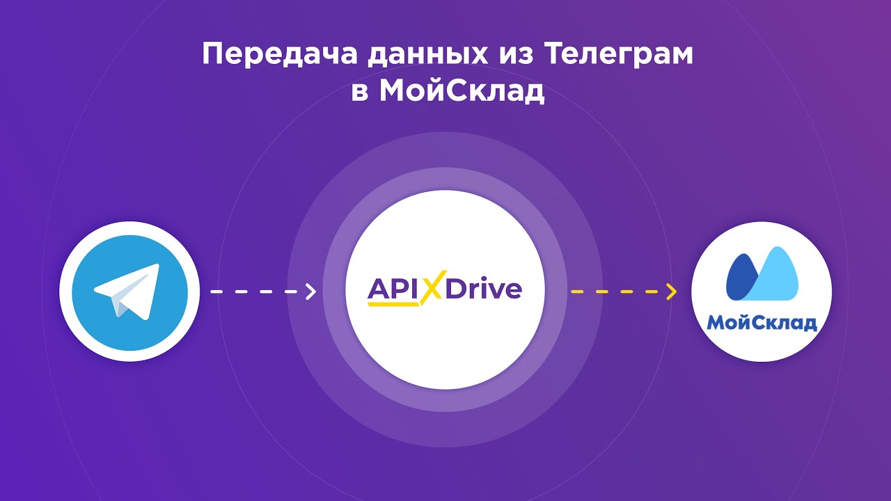 Как настроить выгрузку сообщений из Телеграм в МойСклад? Как настроить выгрузку сообщений из Телеграм в МойСклад?