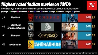 Highest rated Indian movies on IMDb - 250 Top rate