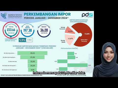 Perkembangan Impor Indonesia Periode Desember 2024 (Angka Sementara)