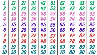 1 to 100 Counting Numbers for Kids | Learn Numbers | 1 to 100 Ginti in English for Children
