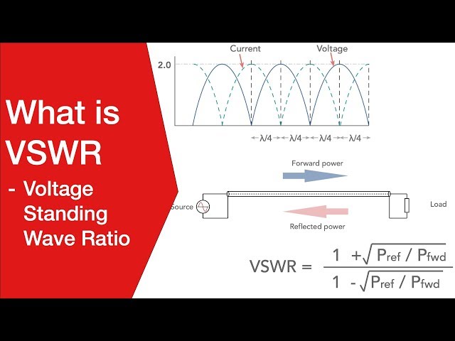 What is VSWR - Voltage Standing Wave Ratio