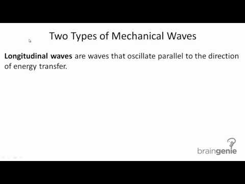 7.2.1 Two Types of Mechanical Waves