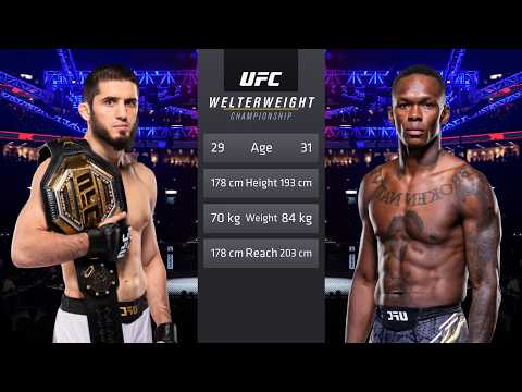 Islam Makhachev vs Israel Adesanya | Full Fight & Highlights | Welterweight Title - UFC 4