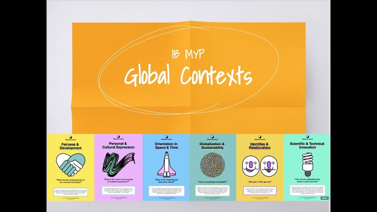 IB MYP Global Context Overview