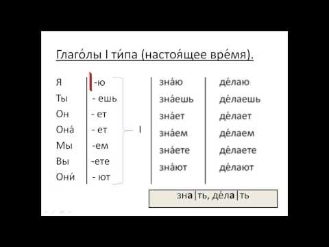 Free lesson 26. Russian as a foreign language. The verbs of first type, present tense