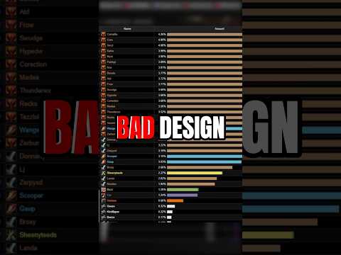 Classic WoW Has the Worst Endgame