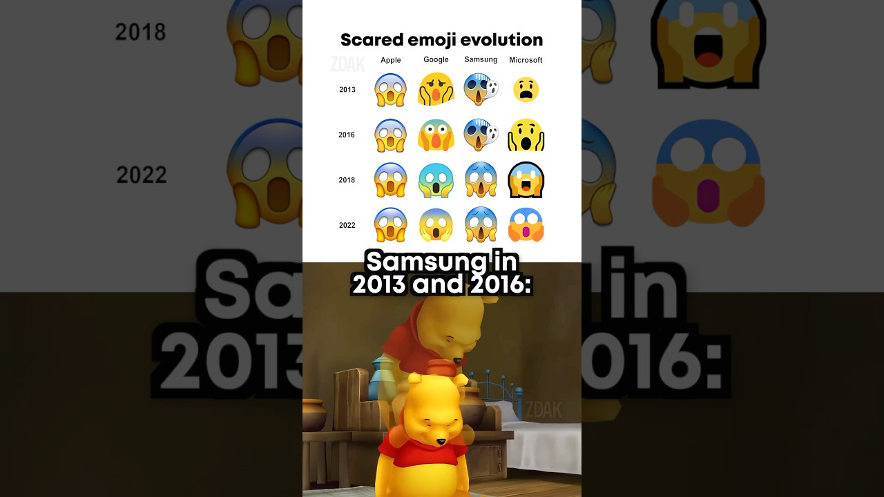 Scared emoji evolution 😱