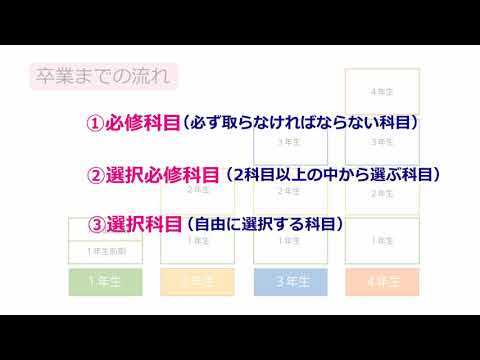 2020 卒業までの流れと単位修得までの流れについて