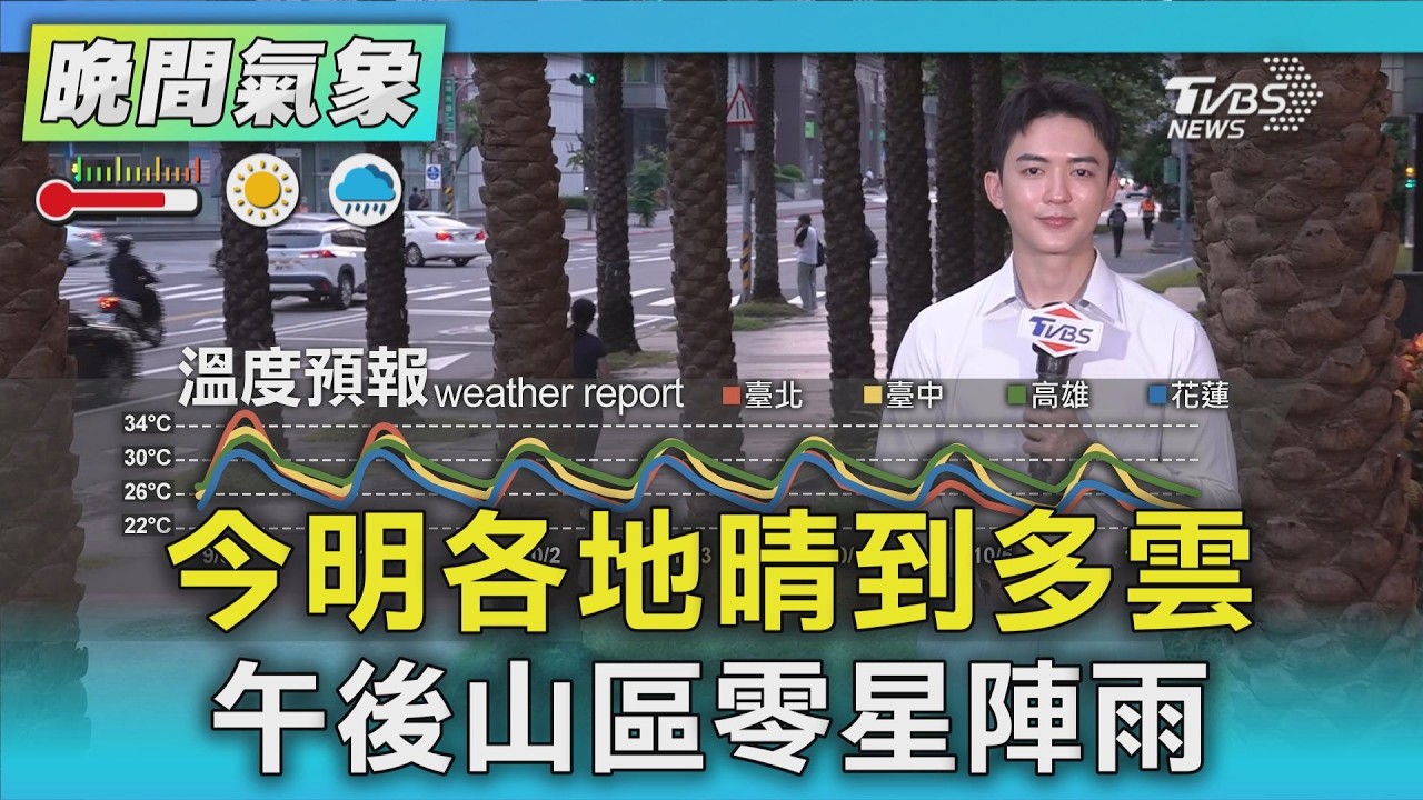 天氣/今明各地晴到多雲 午後山區零星陣雨｜氣象主播 吳軒彤｜TVBS氣象站｜TVBS新聞20260930 @TVBSNEWS01
