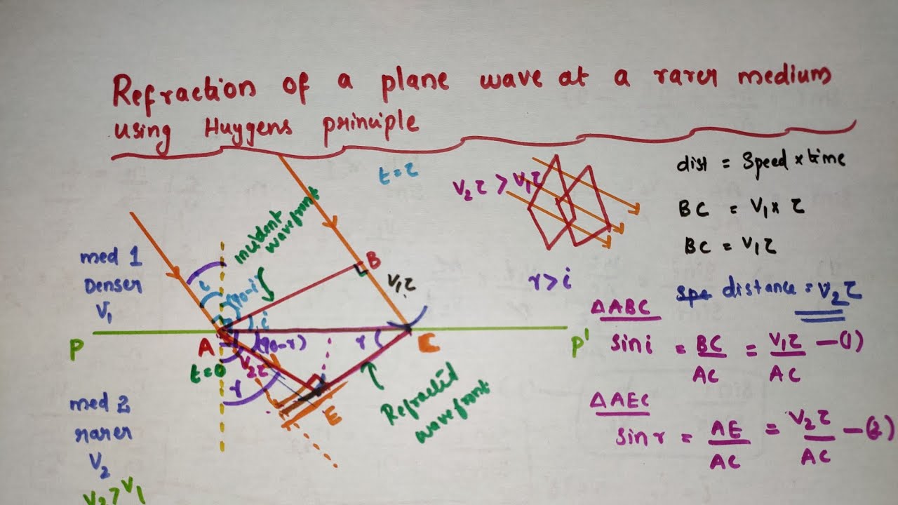 Refraction of a plane wave at a rarer medium using Huygens principle // Ch10 Wave optics // Class 12