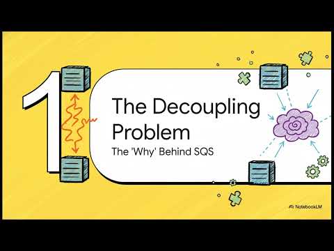 What Is Amazon SQS (Simple Queue Service)