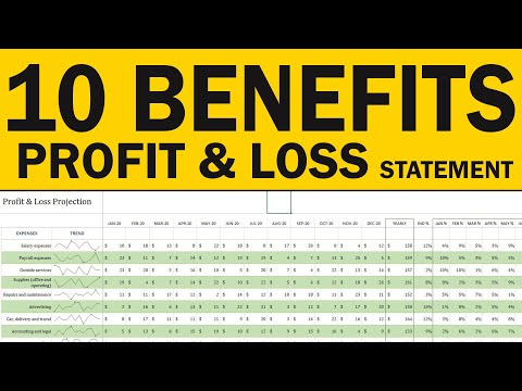 How To Write a Business Plan To Start Your Own Business