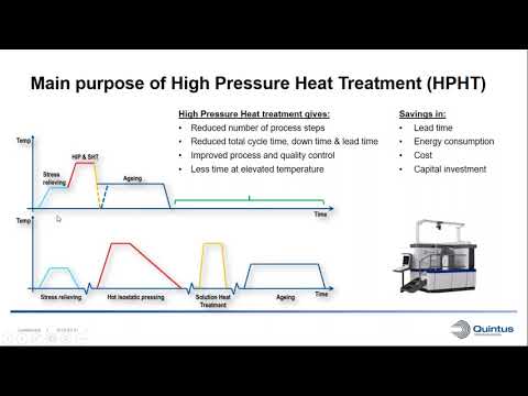 Part Two: Quintus's High Pressure Heat Treatment -Combining HIP and Conventional Heat Treatment