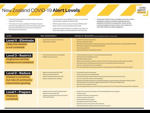 #BezTabu #Jaunzelande #covid