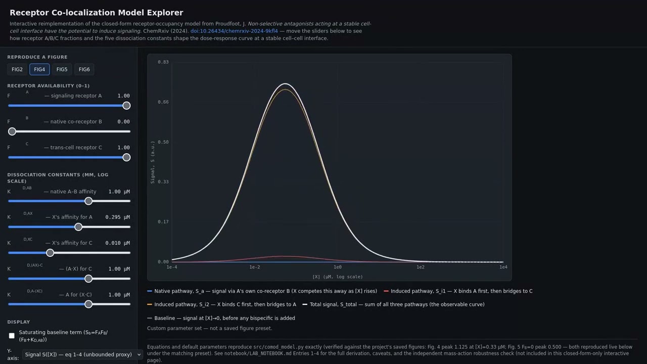 Discoverybytes project preview