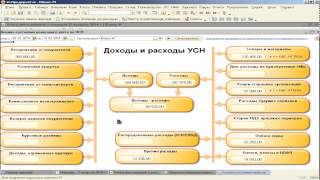 Заполнение книги доходов и расходов при УСН 15% в 1С 8.2. Расчет единого налога при УСН 15%.