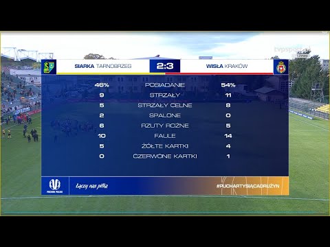 Siarka Tarnobrzeg vs Wisła Kraków, (2:3) Puchar Polski. Transmisja online meczu 1/16 finału na żywo