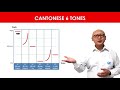 Cantonese 6 Tones With Sam Easy Cantonese