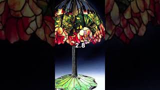 Most Expensive Lamp in The World is.... #shorts #lamp #lampshades #tiffany #lamps #lampshade