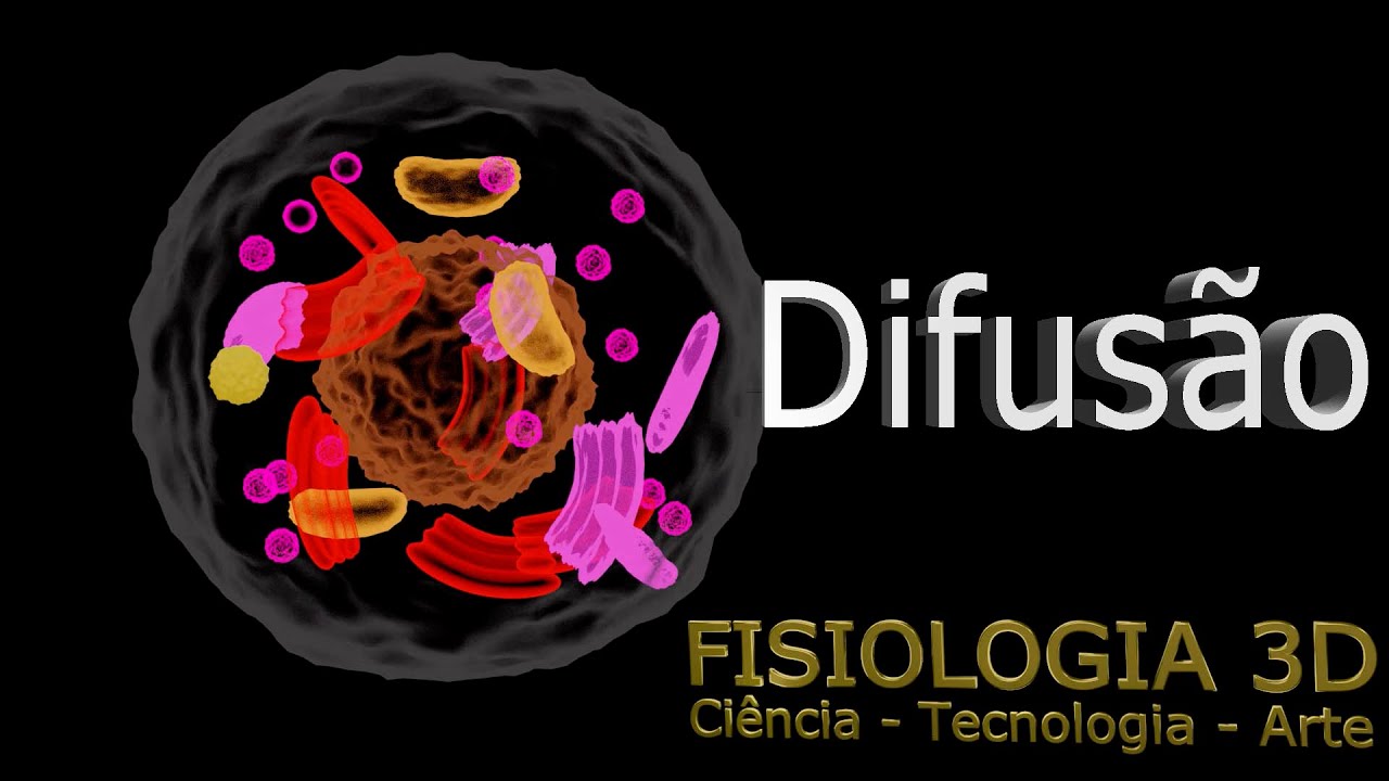 Aula 3 - Transporte de membrana:  Difusão