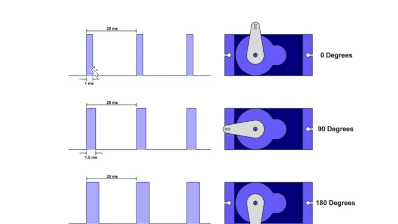 Tutorial de ajuste dos servos para o braço robô