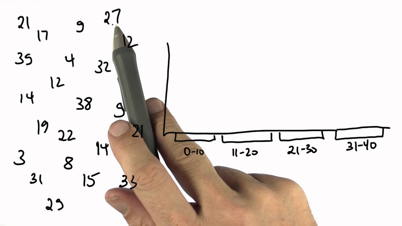 Age Distribution - Intro to Statistics