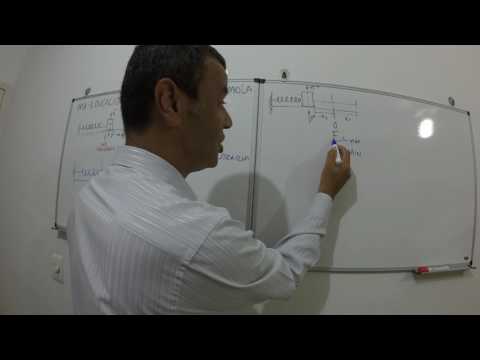 IMA - Educacional - Aula Básica Sistema Massa-Mola (MHS)